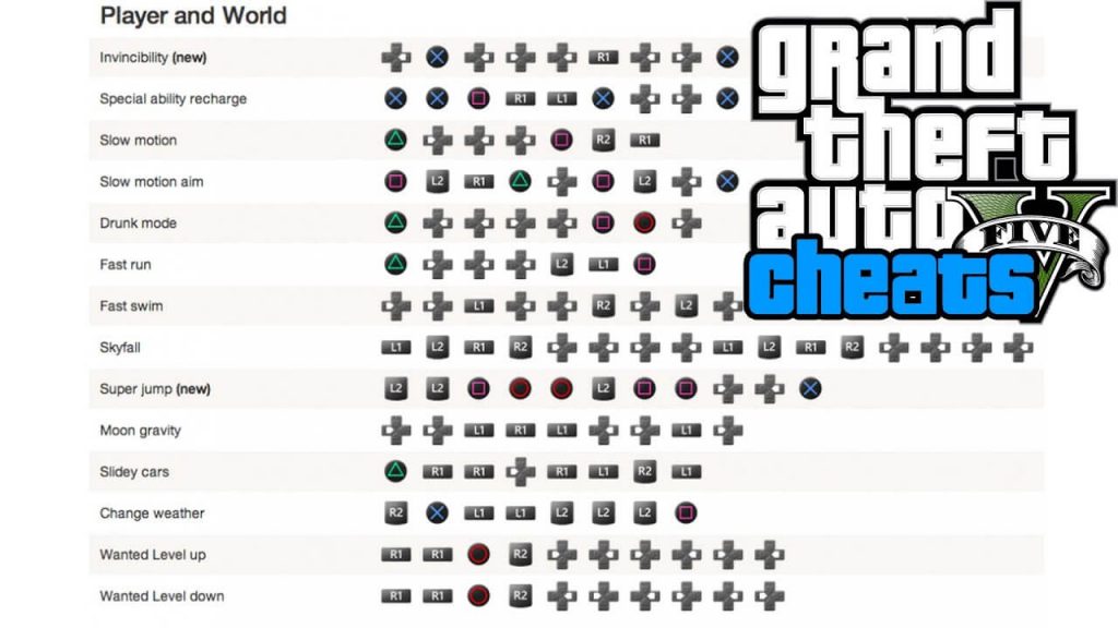 GTA 5 cheat codes for PS4, Xbox and PC